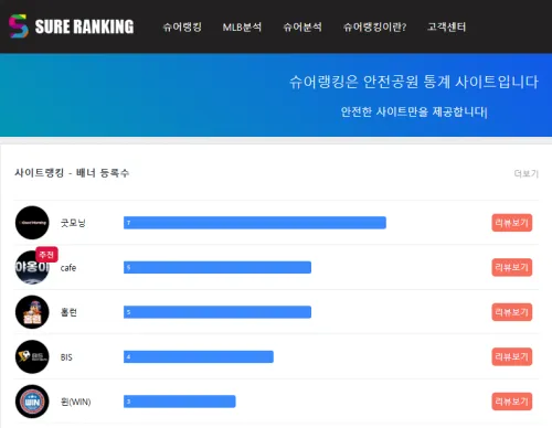 토토커뮤니티 슈어랭킹 웹사이트 캡쳐화면